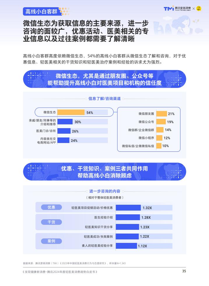 轻医美：引领医美行业未来趋势的八大发展方向