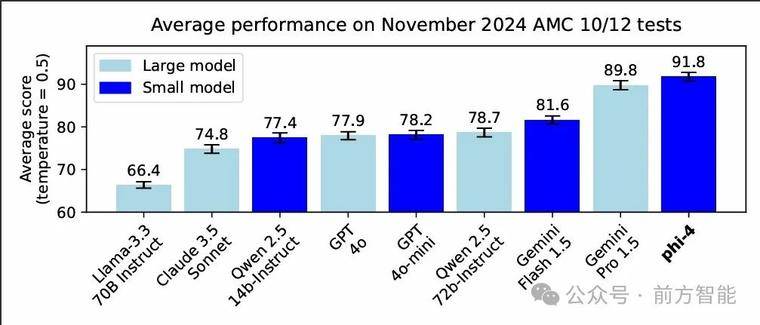 AI领域最新动态：模型、功能及融资
