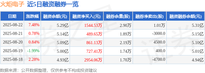 火炬電子股價異動深度解讀:數據揭秘與市場洞察