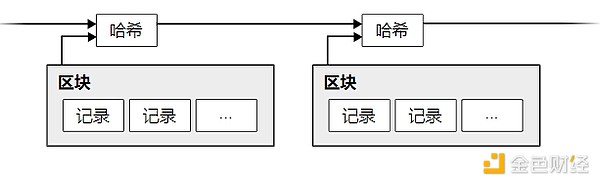 比特币白皮书核心思想解读：一种无需信任的电子现金系统