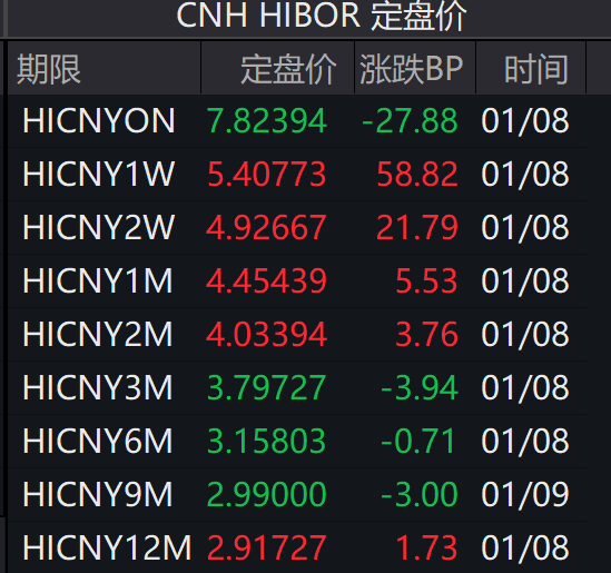 央行巨量发行离岸人民币央票：稳定汇率的决心与市场影响