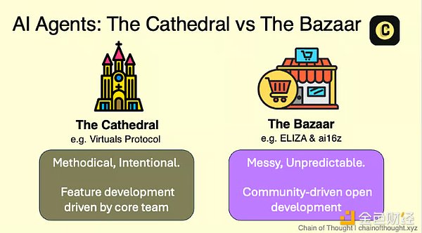 ELIZA: 开源AI智能体框架的崛起与挑战