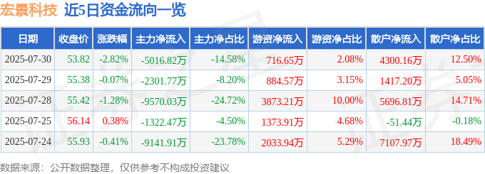 資金流向