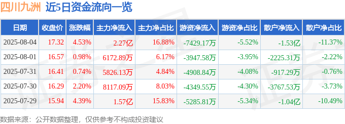 川九洲股價飆升：資金豪賭與人性貪婪的市場羅生門
