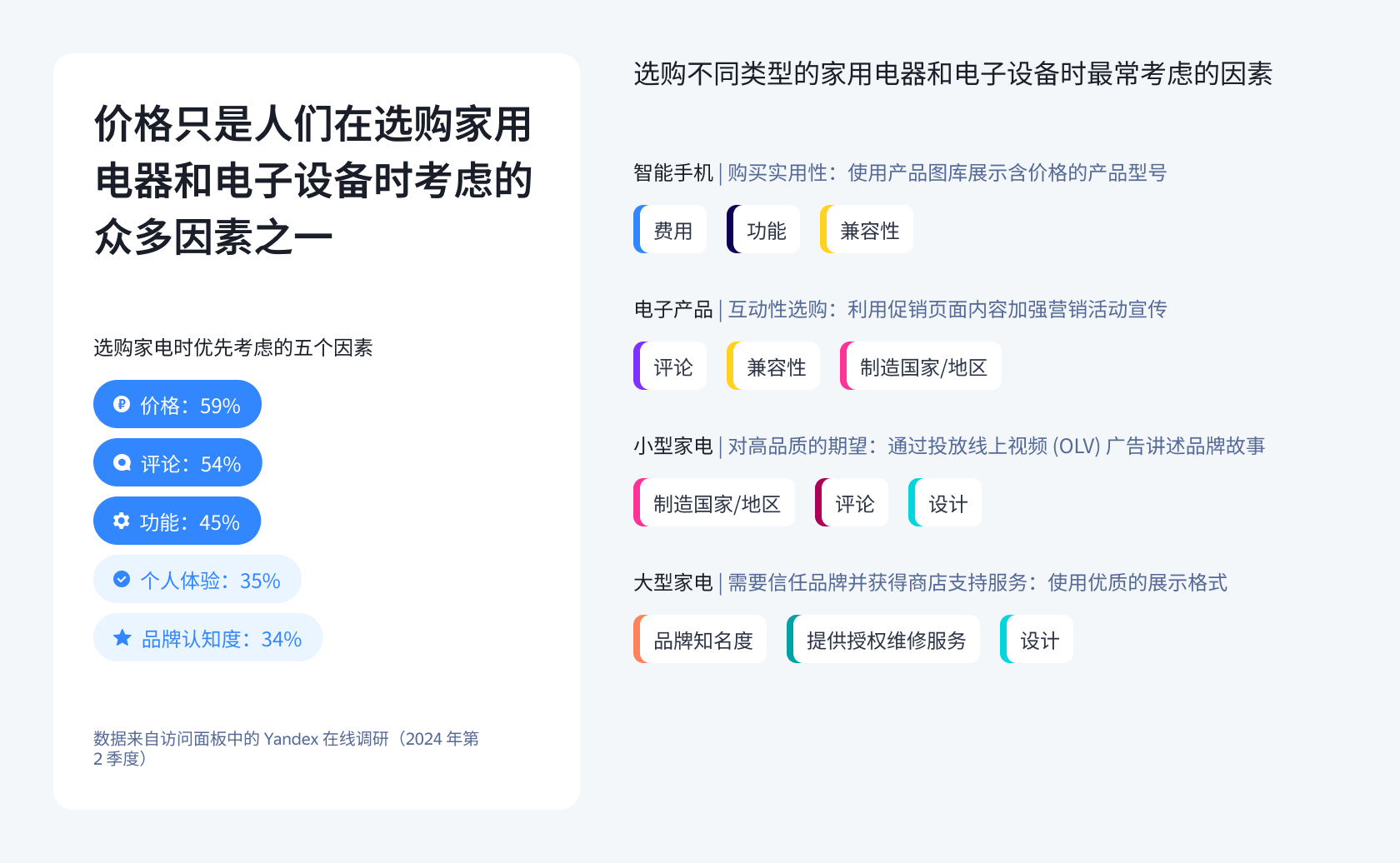 中国品牌在俄罗斯电子市场的崛起：机遇与策略