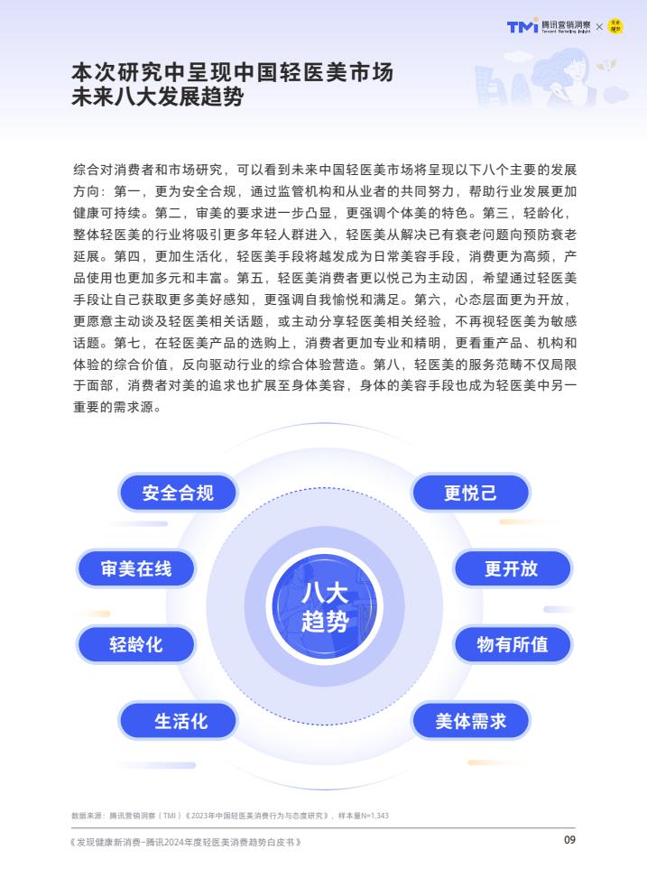 轻医美：引领医美行业未来趋势的八大发展方向