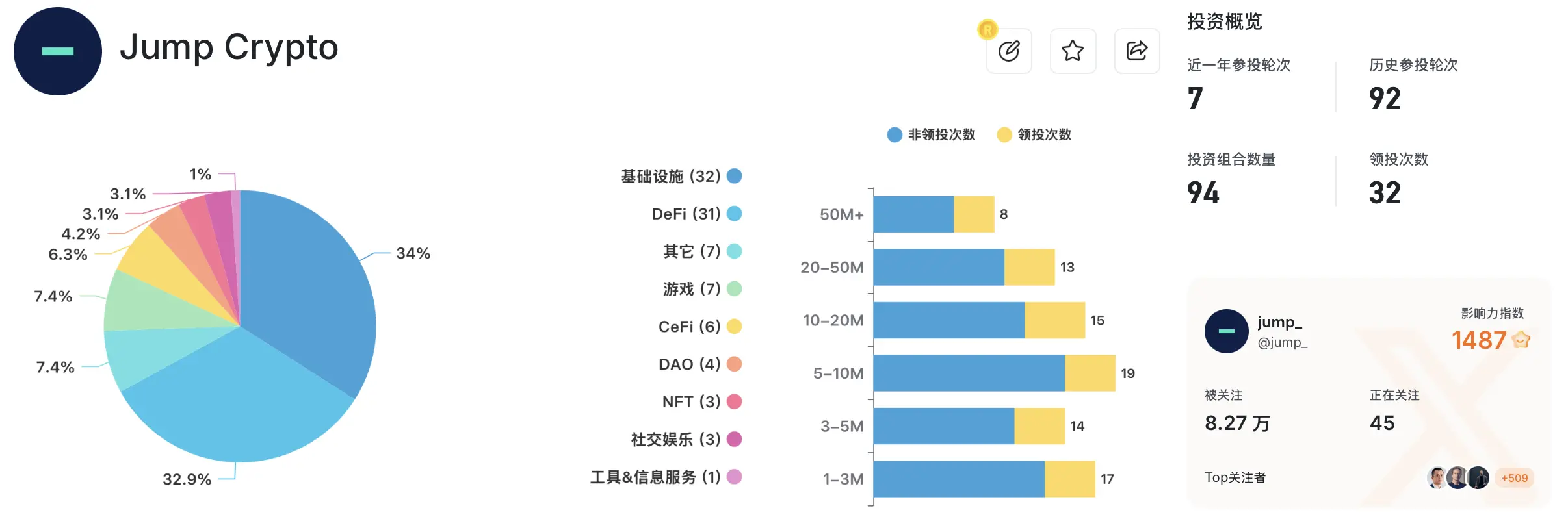 Jump Trading：华尔街巨鳄的加密豪赌，王者归来还是积重难返？