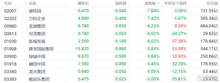 港股七月冰火：科技股受挫，濠赌股崛起，南向资金抄底