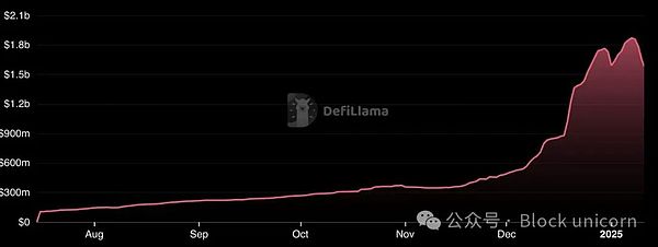 Usual 稳定币协议的崩塌：USD0++ 脱钩事件深度解析