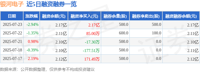 銀河電子股價暴跌：散戶逆勢狂歡，財報揭示營收利潤雪崩