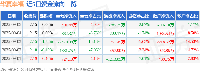 華夏幸福股價異象:零漲幅背後的資金迷局與財報危機