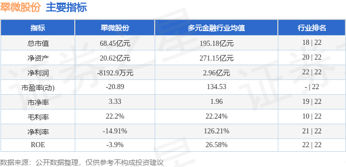 翠微股份股價下跌：資金流向、融資融券與基本面分析，knicks vs pacers成關注焦點