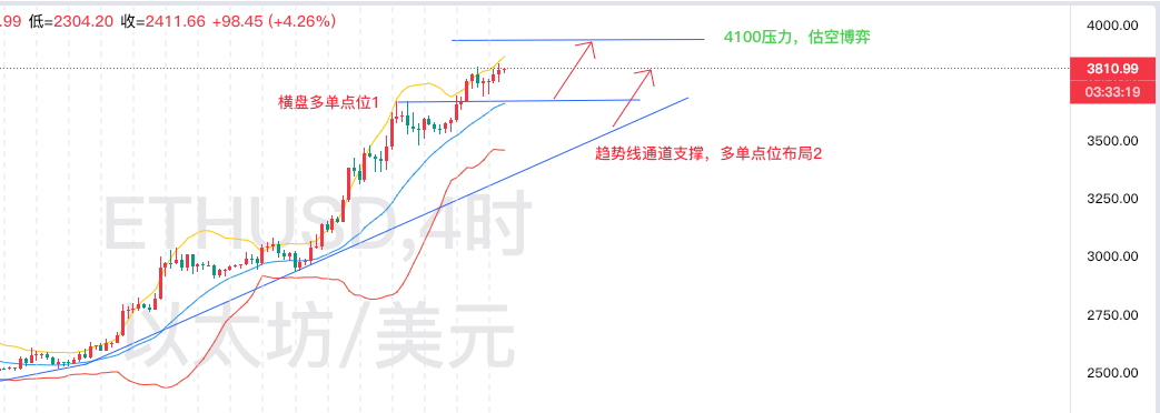 四大天王幣技術分析:BTC、DOGE、ETH、LTC走勢預測與操作策略