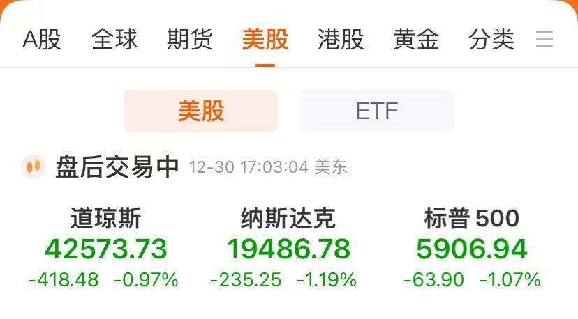 美股三大指数集体收跌，科技股估值过高引发市场担忧