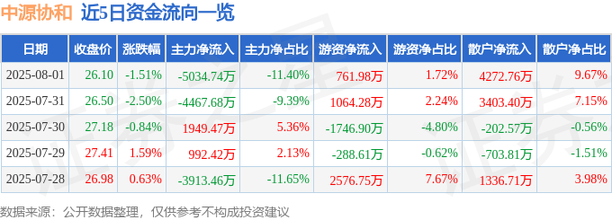 中源協和股價下跌：資金暗湧、主力撤退，散戶如何應對？