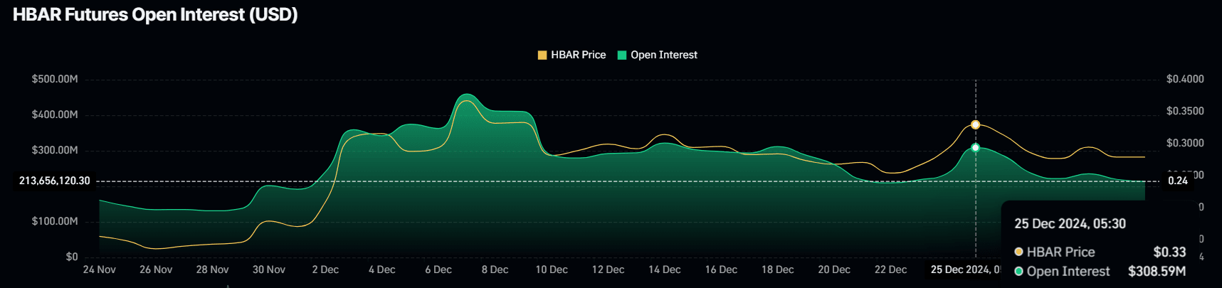 Hedera Hashgraph (HBAR)价格分析：动能减弱，未来走向何方？