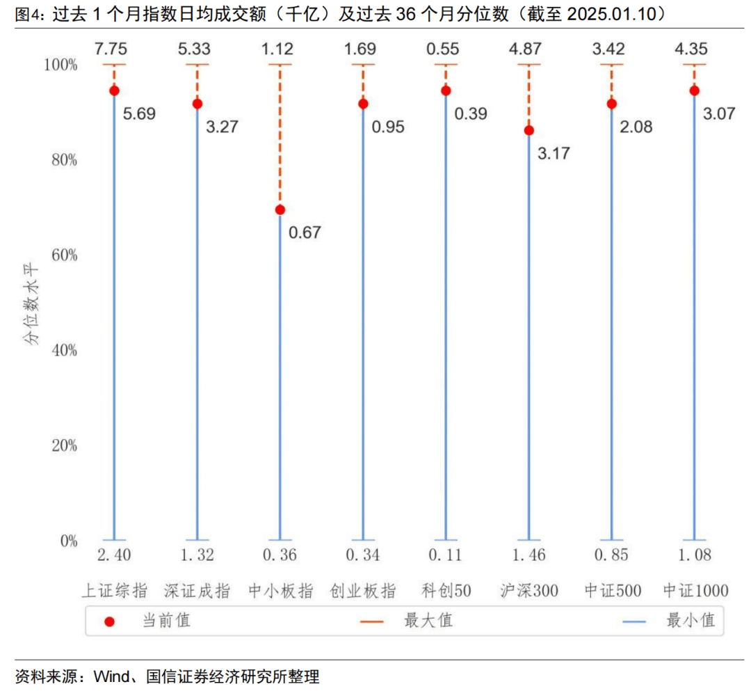 上证科创板综合指数即将发布，央行连续两月增持黄金储备：深度解读一周基金市场动态