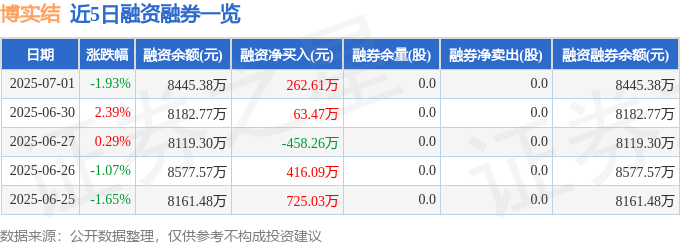 博實結股價異動：主力、游資動向與陳晨威效應分析