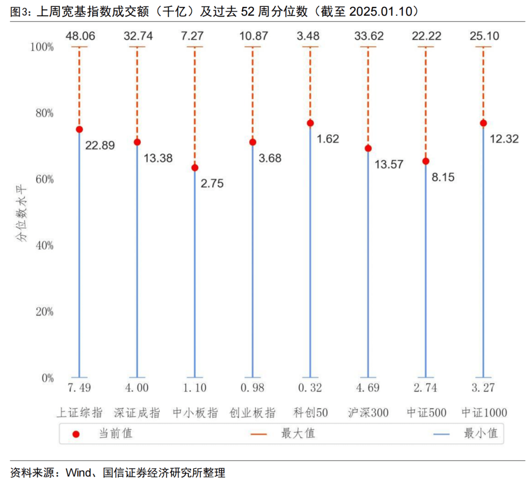 上证科创板综合指数即将发布，央行连续两月增持黄金储备：深度解读一周基金市场动态
