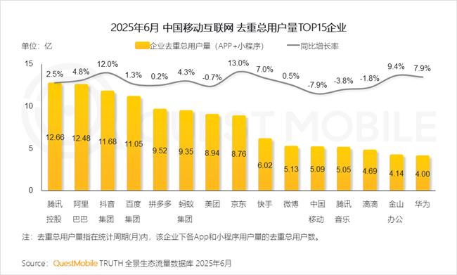 2025上半年互聯網江湖：流量、AI、零售、旅遊四大戰場白熱化