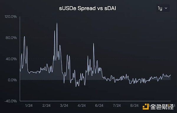 Sky：DeFi复兴的领航者？