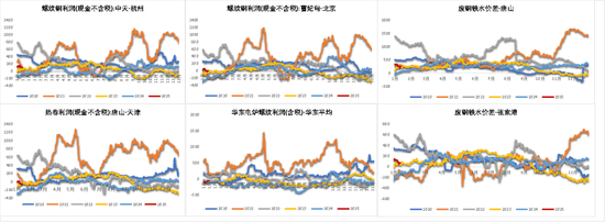 钢材市场周报：节前市场回顾与展望