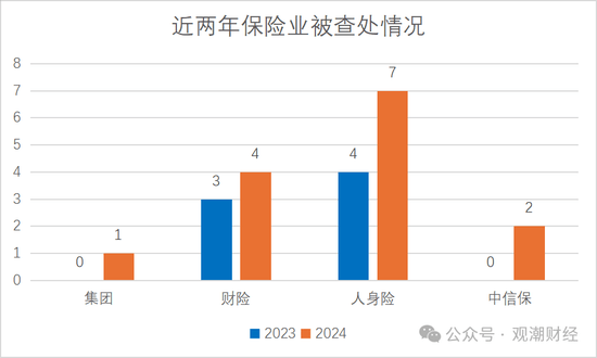 2024年金融反腐：120位干部被查，深层原因及区块链技术可能的作用