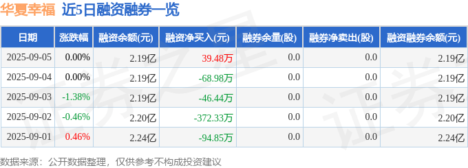 華夏幸福股價異象:零漲幅背後的資金迷局與財報危機