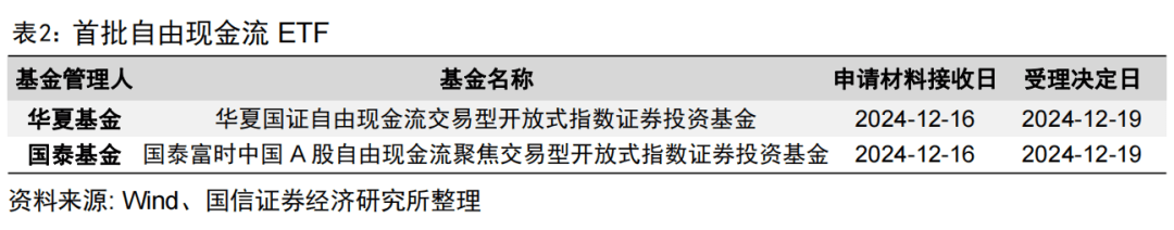 上证科创板综合指数即将发布，央行连续两月增持黄金储备：深度解读一周基金市场动态