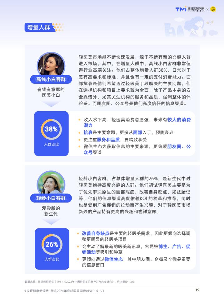 轻医美：引领医美行业未来趋势的八大发展方向