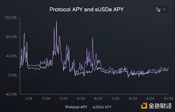 Sky：DeFi复兴的领航者？