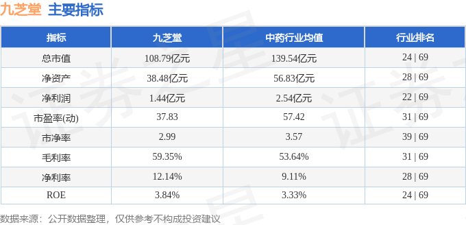 指标排名