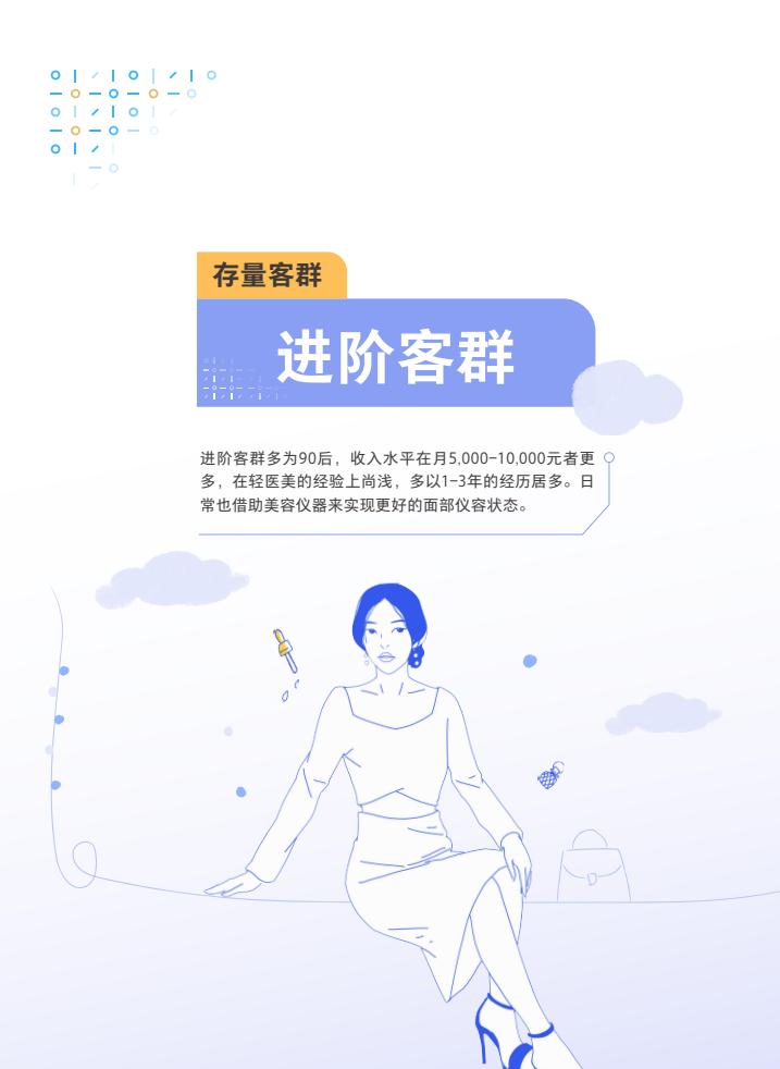 轻医美：引领医美行业未来趋势的八大发展方向