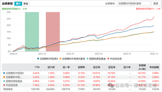 头部基金公司人事变动频繁背后的深层原因