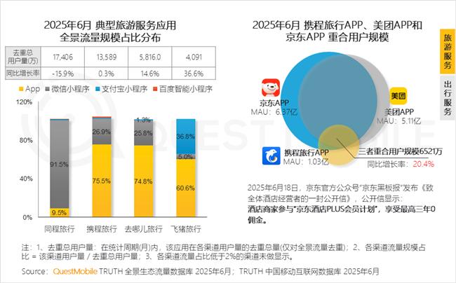 2025上半年互聯網江湖：流量、AI、零售、旅遊四大戰場白熱化
