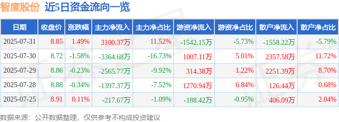 智度股份股價異動：資金暗湧、營收利潤背離，誰在豪賭未來？