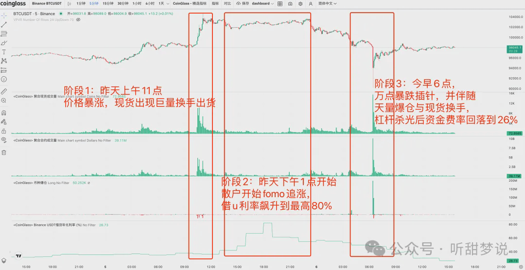 比特币过山车行情：万点波动背后的真相与策略