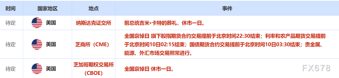 2025年1月9日全球市场综述：就业数据、特朗普政策及地缘政治风险交织