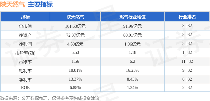 陕天然气一日惊魂:主力撤退,散户接盘,基本面藏隐忧