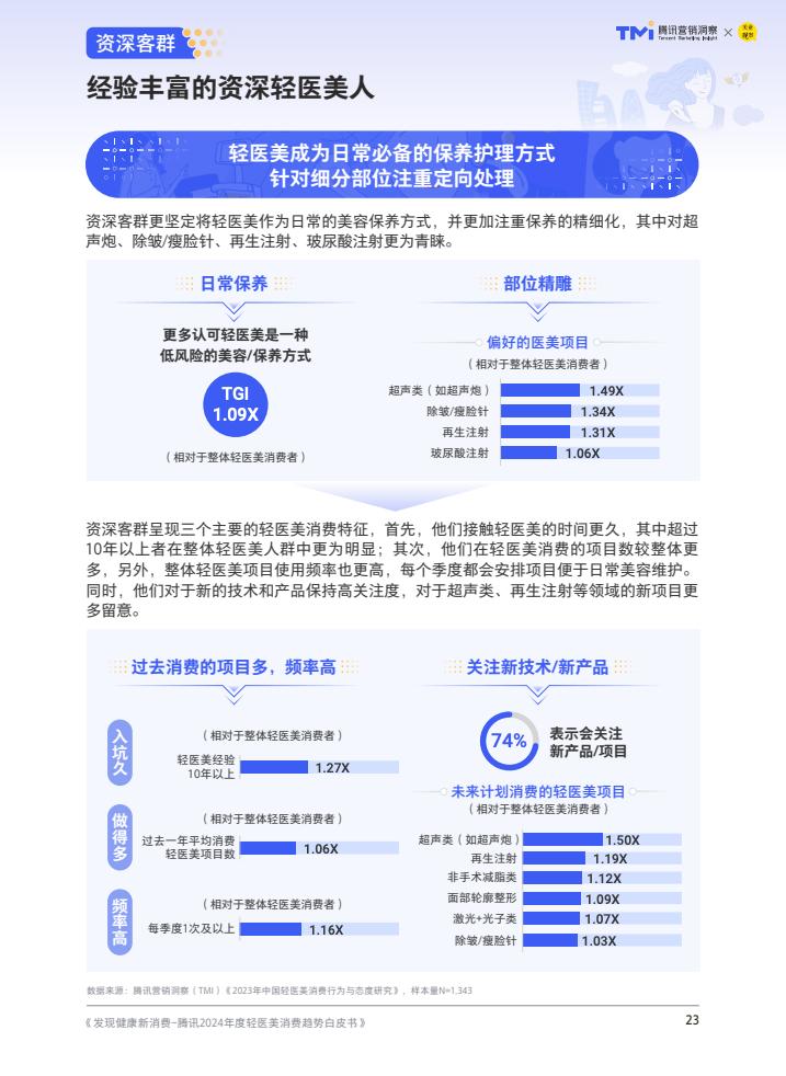 轻医美：引领医美行业未来趋势的八大发展方向