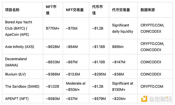OpenSea的涅槃：在监管与竞争中寻求新生