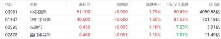 港股七月冰火：科技股受挫，濠赌股崛起，南向资金抄底