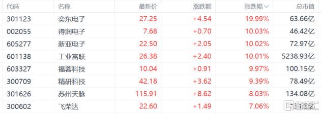 A股七月：光伏崛起，算力爆發，消費電子逆襲，金融電力股回調