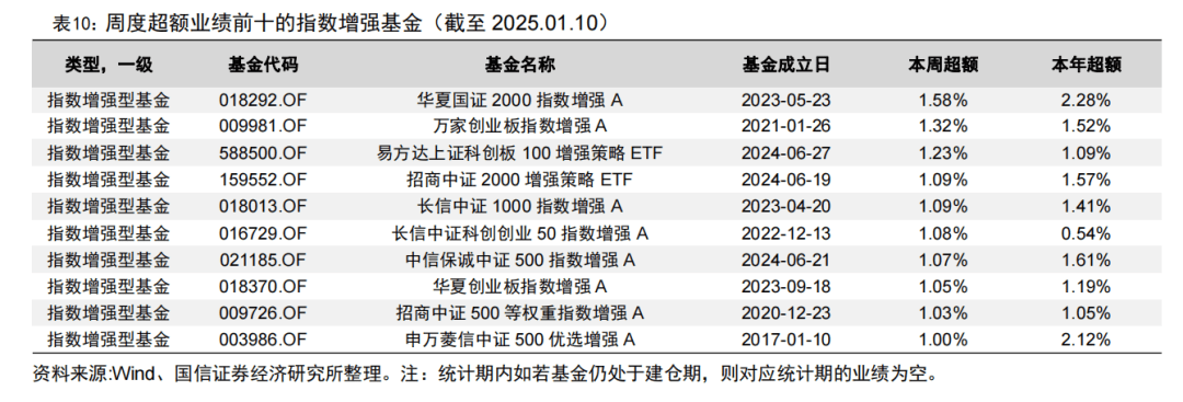 上证科创板综合指数即将发布，央行连续两月增持黄金储备：深度解读一周基金市场动态