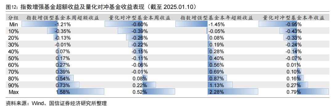 上证科创板综合指数即将发布，央行连续两月增持黄金储备：深度解读一周基金市场动态