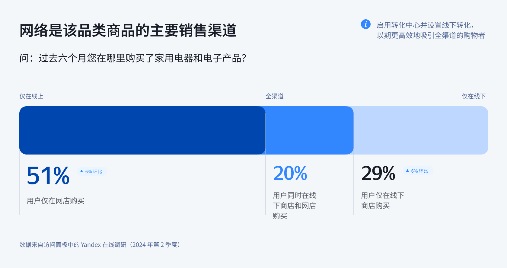 中国品牌在俄罗斯电子市场的崛起：机遇与策略