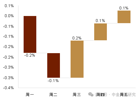 年末外汇市场展望：美元强势，人民币汇率稳定
