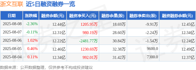 浙文互聯股海沉浮：AI操盤？資金迷蹤？散戶何去何從？