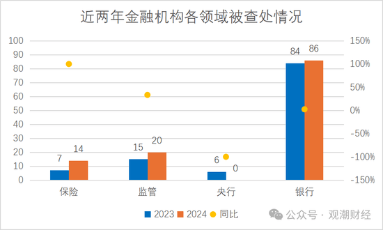 2024年金融反腐：120位干部被查，深层原因及区块链技术可能的作用