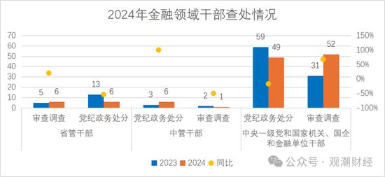 2024年金融反腐：120位干部被查，深层原因及区块链技术可能的作用